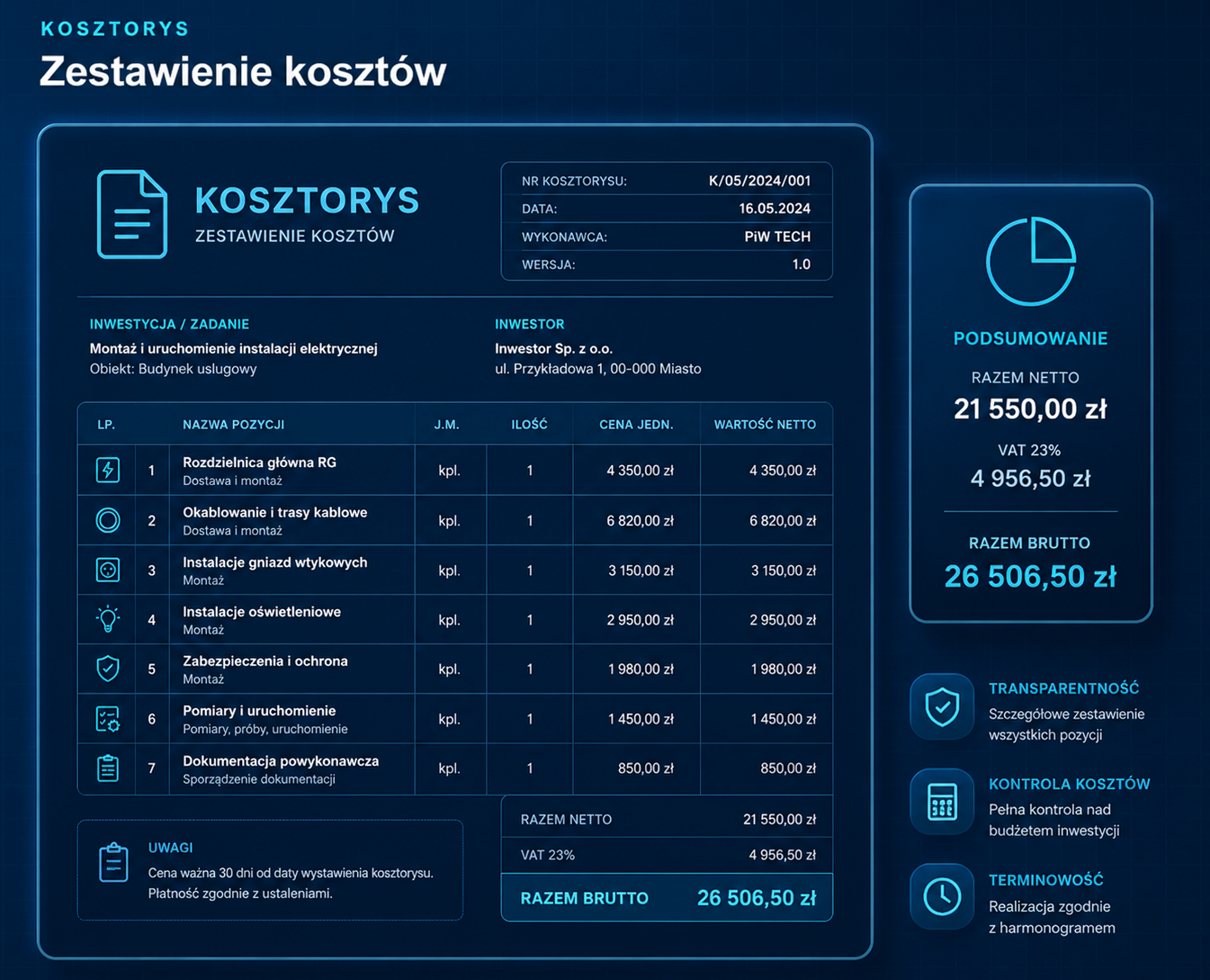 Kosztorys inwestycji elektrycznej z zestawieniem pozycji, wartości netto, VAT i wartości brutto